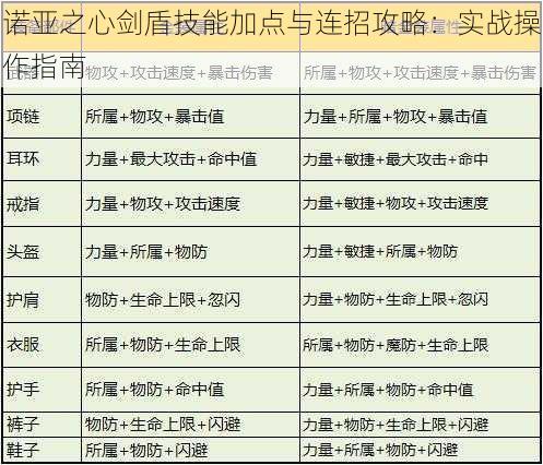 诺亚之心剑盾技能加点与连招攻略：实战操作指南