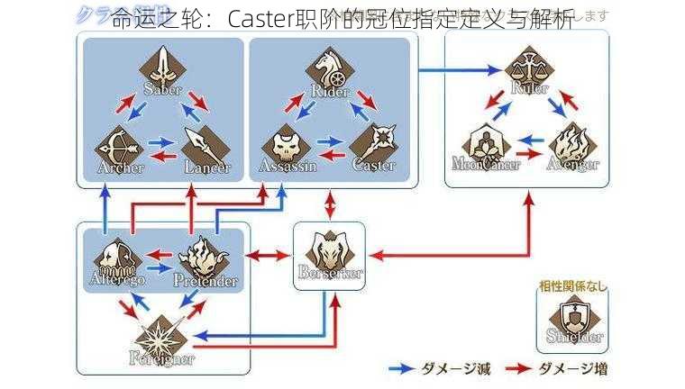 命运之轮：Caster职阶的冠位指定定义与解析