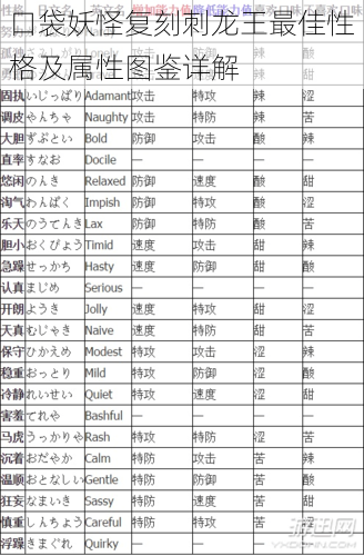 口袋妖怪复刻刺龙王最佳性格及属性图鉴详解