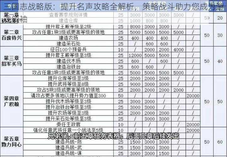 三国志战略版：提升名声攻略全解析，策略战斗助力您成为游戏领袖