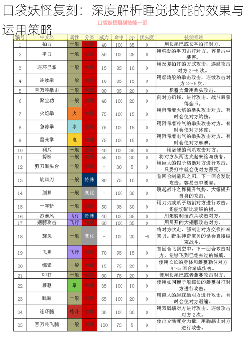 口袋妖怪复刻：深度解析睡觉技能的效果与运用策略