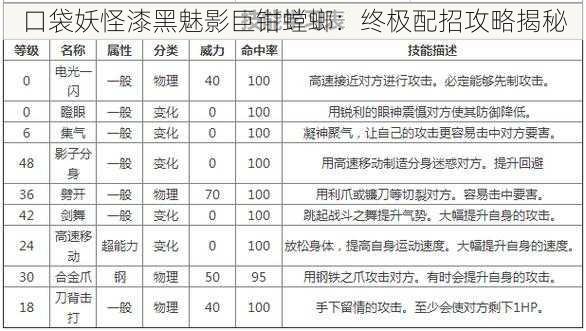 口袋妖怪漆黑魅影巨钳螳螂：终极配招攻略揭秘