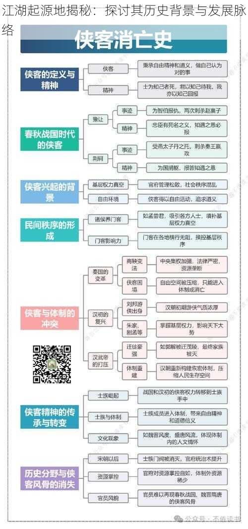 江湖起源地揭秘：探讨其历史背景与发展脉络