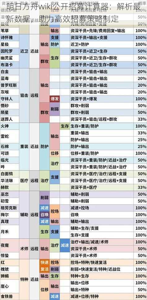 明日方舟wiki公开招募计算器：解析最新数据，助力高效招募策略制定