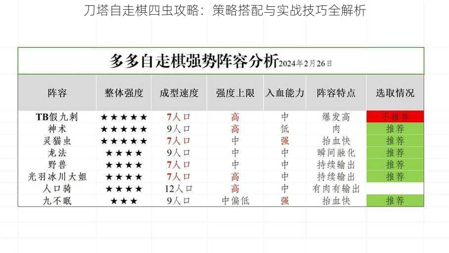 刀塔自走棋四虫攻略：策略搭配与实战技巧全解析