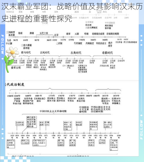 汉末霸业军团：战略价值及其影响汉末历史进程的重要性探究