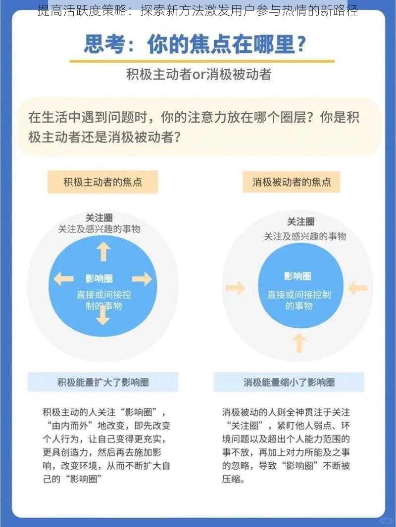 提高活跃度策略：探索新方法激发用户参与热情的新路径