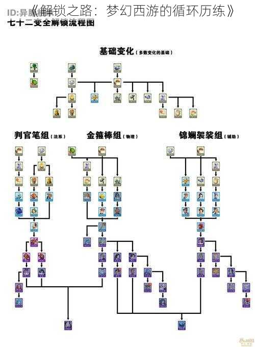 《解锁之路：梦幻西游的循环历练》