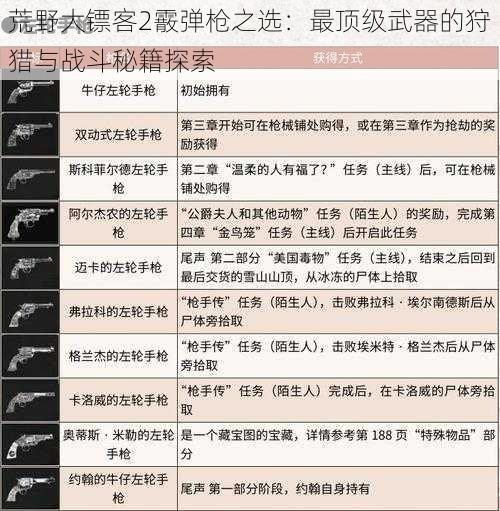 荒野大镖客2霰弹枪之选：最顶级武器的狩猎与战斗秘籍探索