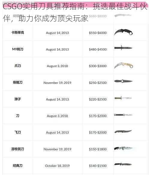 CSGO实用刀具推荐指南：挑选最佳战斗伙伴，助力你成为顶尖玩家