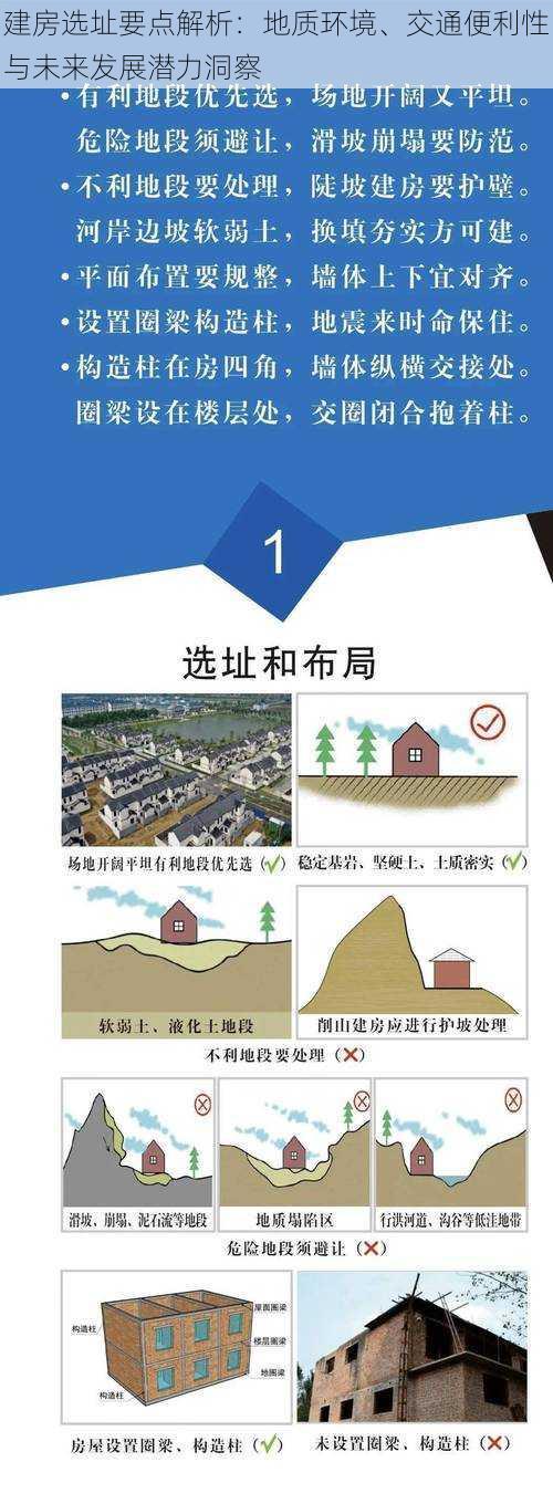 建房选址要点解析：地质环境、交通便利性与未来发展潜力洞察