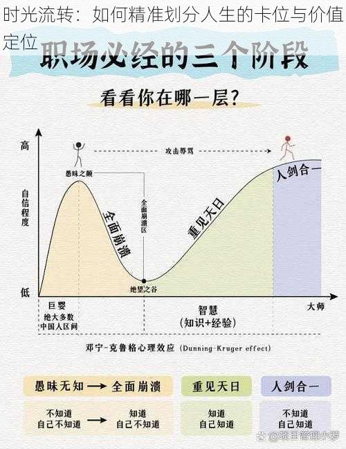 时光流转：如何精准划分人生的卡位与价值定位