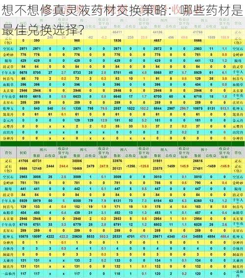 想不想修真灵液药材交换策略：哪些药材是最佳兑换选择？