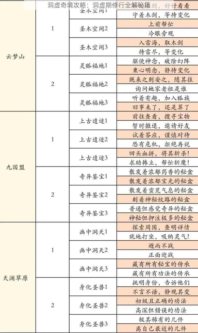 洞虚奇境攻略：洞虚期修行全解秘籍