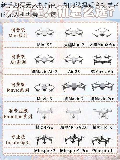 新手购买无人机指南：如何选择适合初学者的无人机型号与品牌