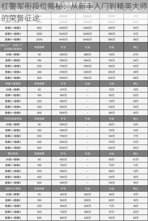 红警军衔段位揭秘：从新手入门到精英大师的荣誉征途