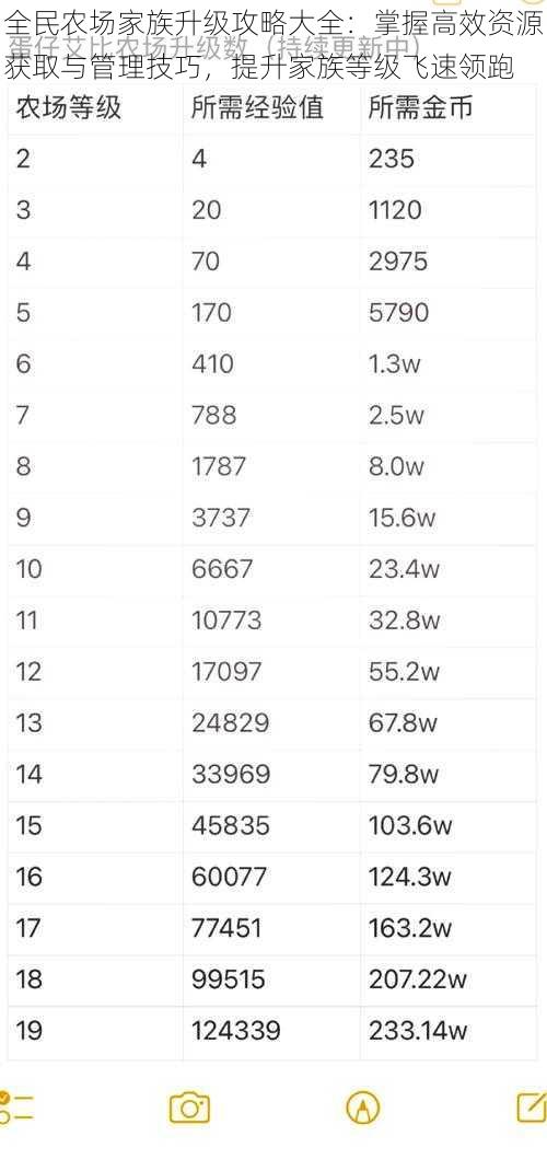 全民农场家族升级攻略大全：掌握高效资源获取与管理技巧，提升家族等级飞速领跑