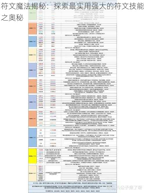 符文魔法揭秘：探索最实用强大的符文技能之奥秘