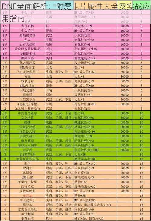 DNF全面解析：附魔卡片属性大全及实战应用指南