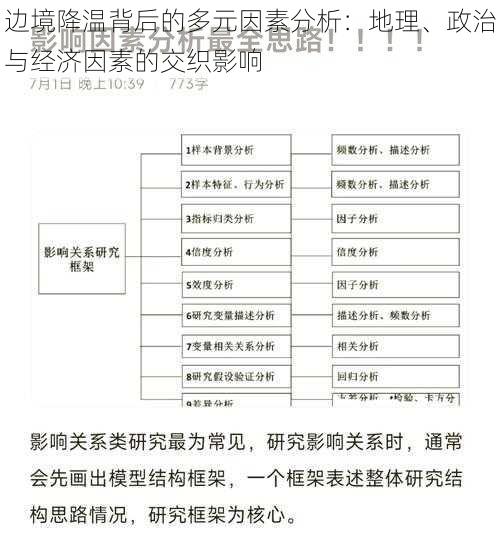 边境降温背后的多元因素分析：地理、政治与经济因素的交织影响