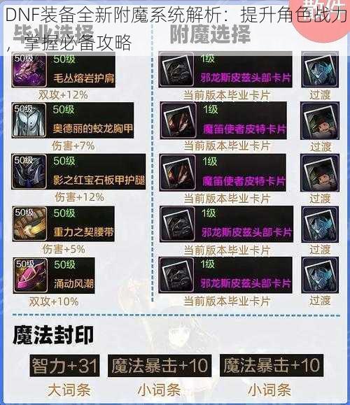 DNF装备全新附魔系统解析：提升角色战力，掌握必备攻略