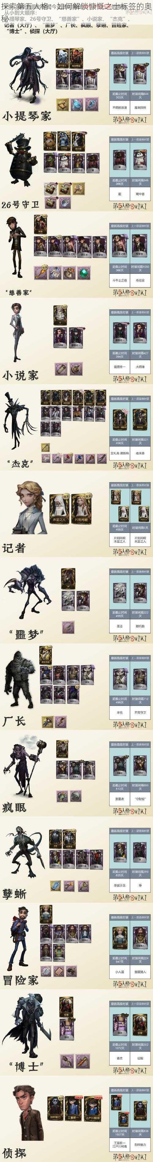 探索第五人格：如何解锁慷慨之士标签的奥秘