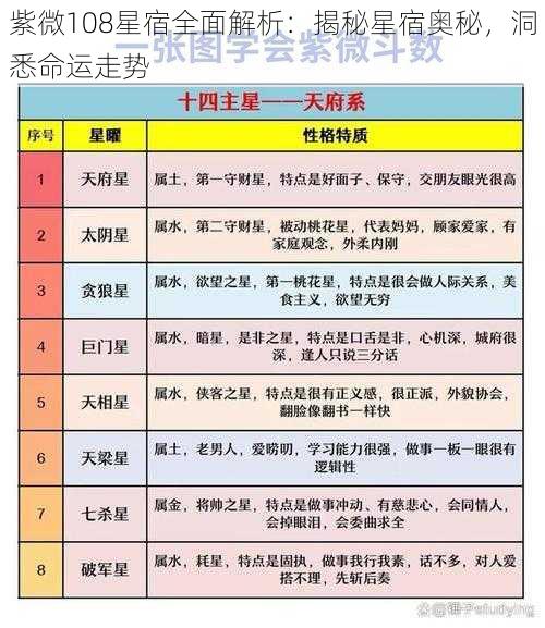 紫微108星宿全面解析：揭秘星宿奥秘，洞悉命运走势