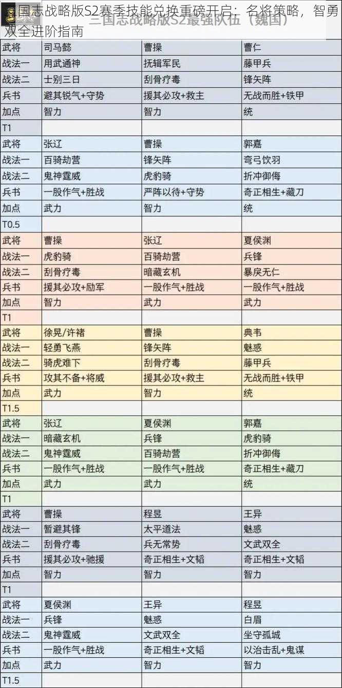 三国志战略版S2赛季技能兑换重磅开启：名将策略，智勇双全进阶指南