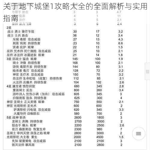 关于地下城堡1攻略大全的全面解析与实用指南