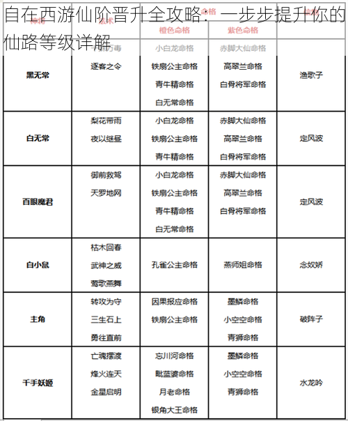 自在西游仙阶晋升全攻略：一步步提升你的仙路等级详解