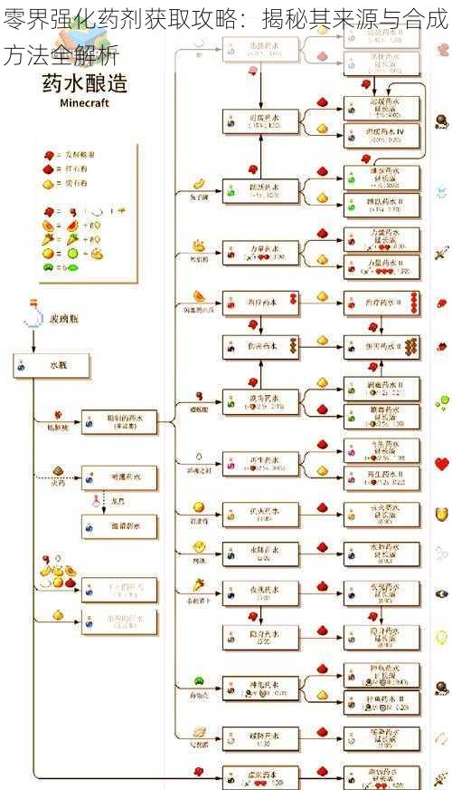 零界强化药剂获取攻略：揭秘其来源与合成方法全解析