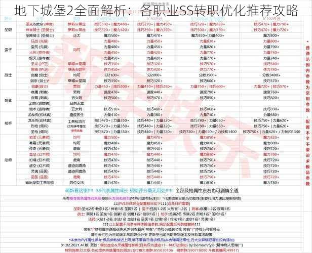 地下城堡2全面解析：各职业SS转职优化推荐攻略