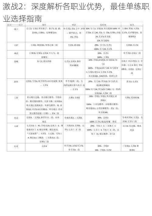 激战2：深度解析各职业优势，最佳单练职业选择指南