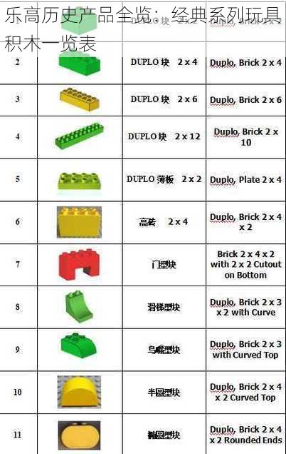 乐高历史产品全览：经典系列玩具积木一览表