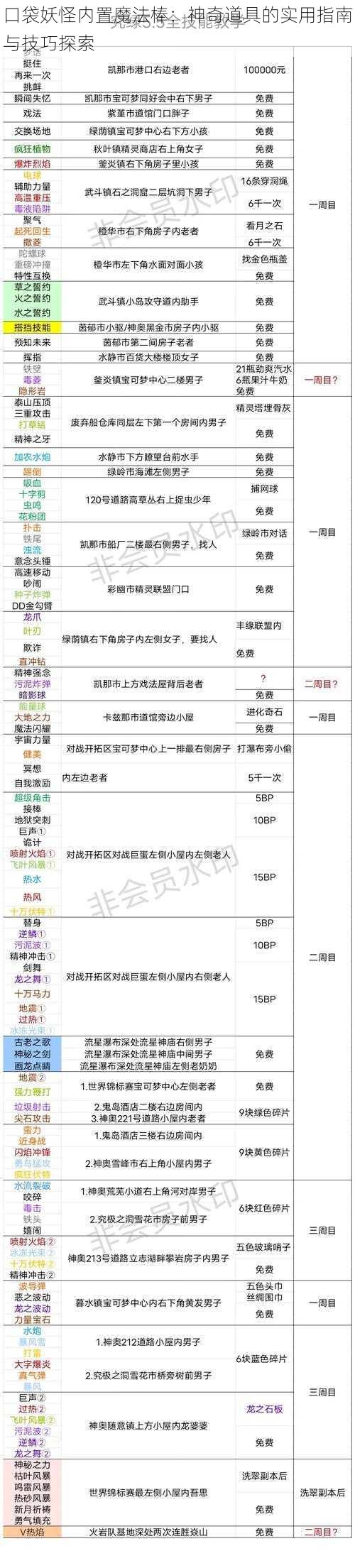 口袋妖怪内置魔法棒：神奇道具的实用指南与技巧探索