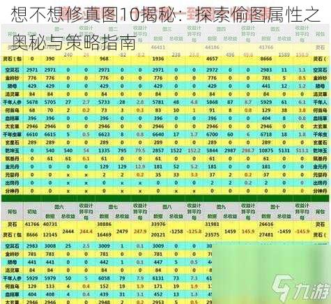 想不想修真图10揭秘：探索偷图属性之奥秘与策略指南