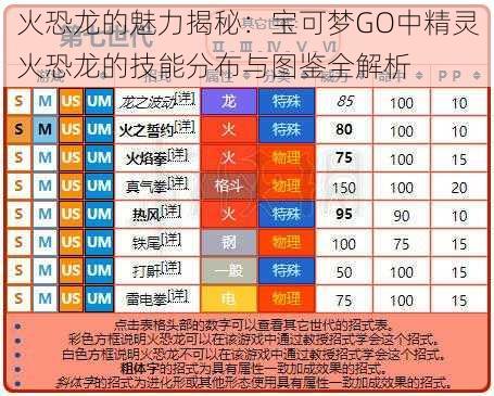 火恐龙的魅力揭秘：宝可梦GO中精灵火恐龙的技能分布与图鉴全解析