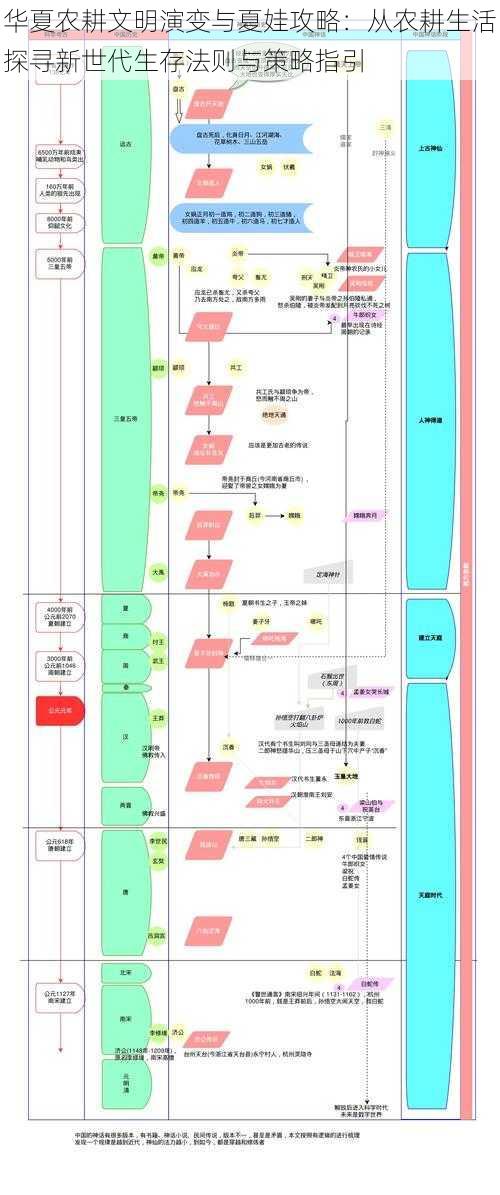 华夏农耕文明演变与夏娃攻略：从农耕生活探寻新世代生存法则与策略指引