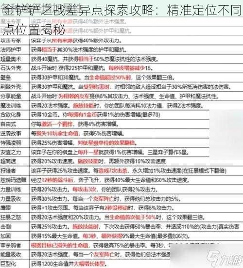 金铲铲之战差异点探索攻略：精准定位不同点位置揭秘