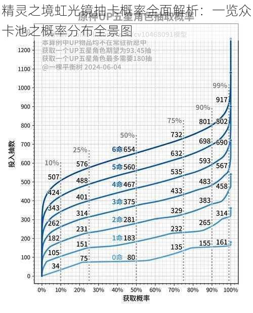 精灵之境虹光镜抽卡概率全面解析：一览众卡池之概率分布全景图