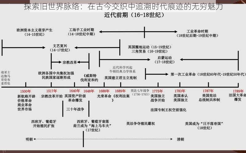 探索旧世界脉络：在古今交织中追溯时代痕迹的无穷魅力