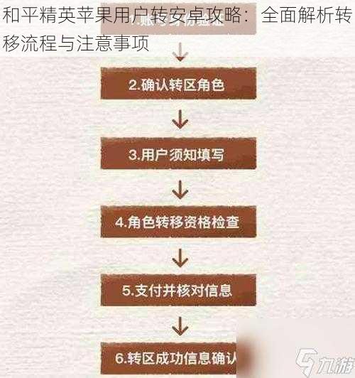 和平精英苹果用户转安卓攻略：全面解析转移流程与注意事项