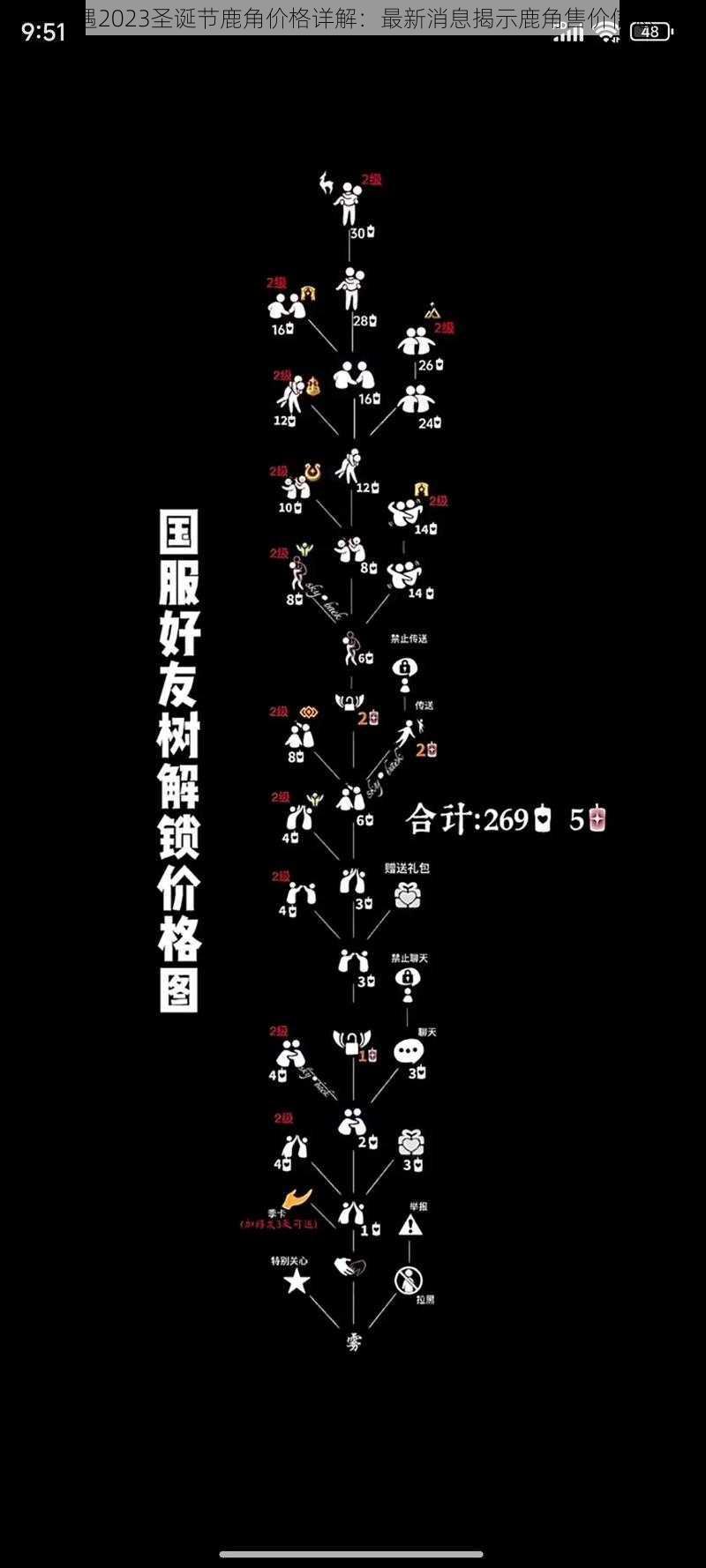 光遇2023圣诞节鹿角价格详解：最新消息揭示鹿角售价信息