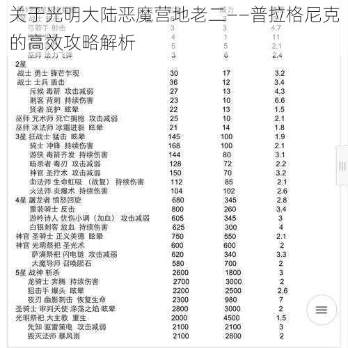 关于光明大陆恶魔营地老二——普拉格尼克的高效攻略解析