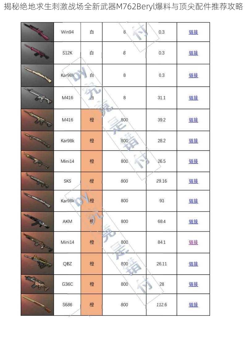 揭秘绝地求生刺激战场全新武器M762Beryl爆料与顶尖配件推荐攻略