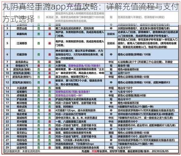 九阴真经手游app充值攻略：详解充值流程与支付方式选择