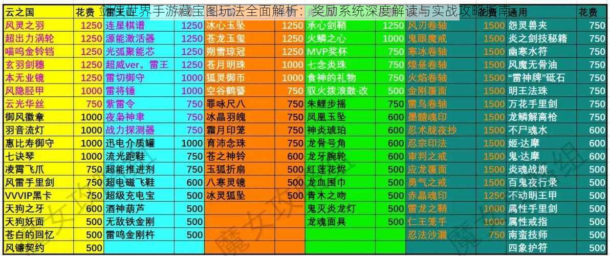 剑侠世界手游藏宝图玩法全面解析：奖励系统深度解读与实战攻略指南