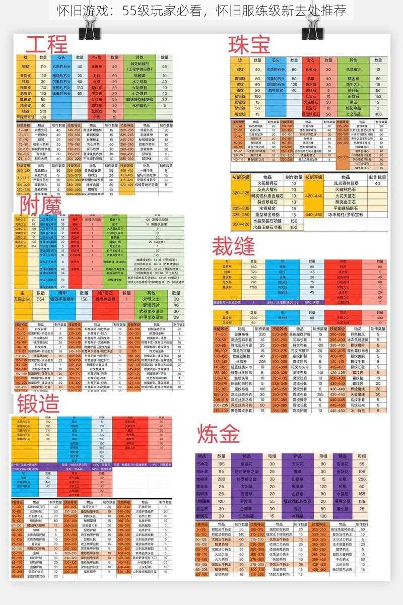 怀旧游戏：55级玩家必看，怀旧服练级新去处推荐