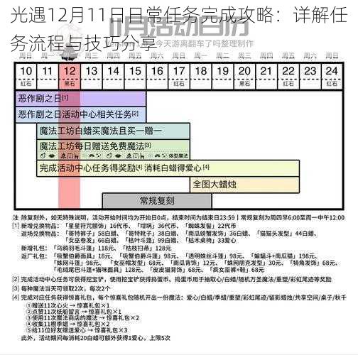 光遇12月11日日常任务完成攻略：详解任务流程与技巧分享