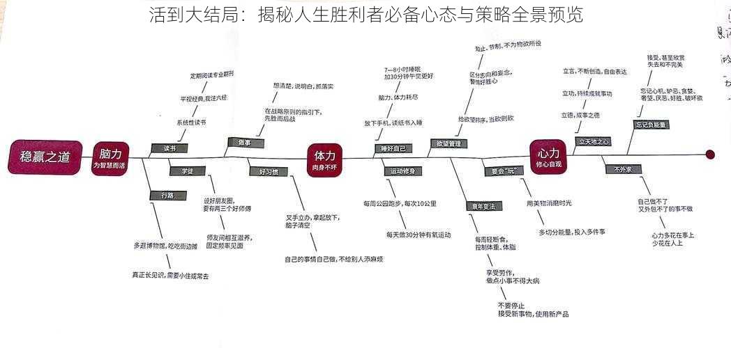 活到大结局：揭秘人生胜利者必备心态与策略全景预览